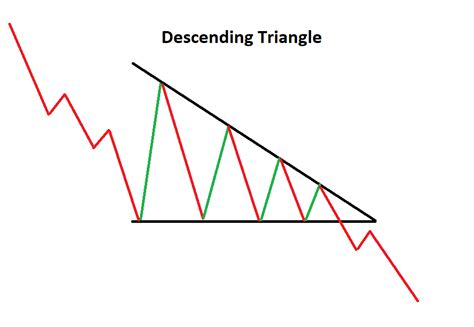 Introduction To Technical Analysis Price Patterns Continuation Patterns