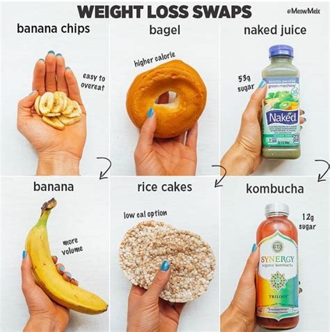 Simple Food Swaps To Lose Weight Popsugar Fitness Uk