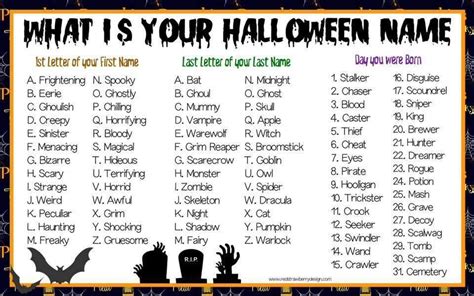What Is Your Halloween Name Pictures Photos And Images For Facebook