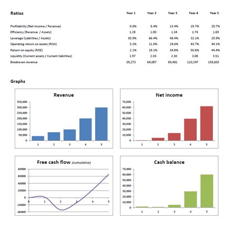 My experience was no exception, and where i share my insights and how we got to $100,000 in however that first year was an extreme a roller coaster ride type of experience. Financial Projections Template Excel | Plan Projections