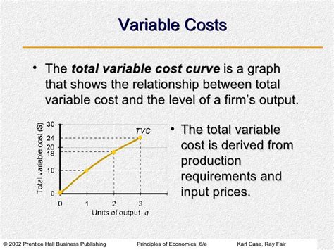 ️ Total Variable Cost Curve Solved Question 1 If The Slope Of The