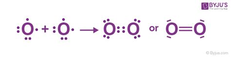 Covalent Bond Definition Types Properties And Examples