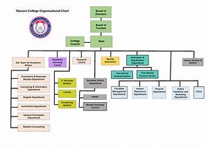 School Staff Organizational Chart