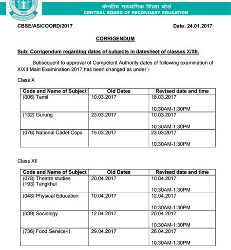 Students can check the datesheet on the official website and also on this page as well. CBSE 12th Date Sheet 2018, CBSE XII Class Time Table 2018 ...
