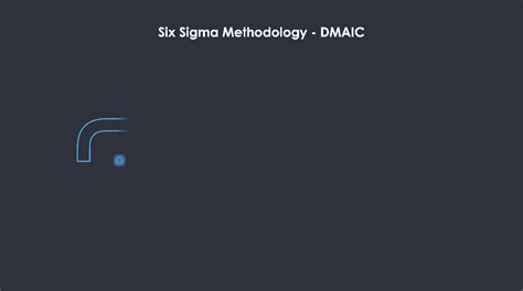 Six Sigma Methodology Dmaic You Exec