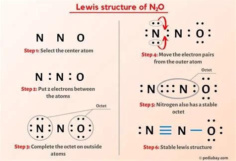 N2o Lewis Structure In 6 Steps With Images