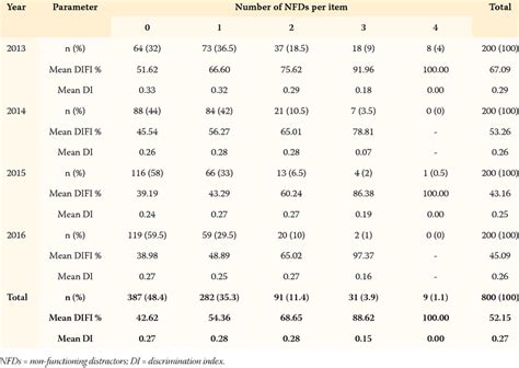 We did not find results for: Bank Soal Essai Non Objektif Kelas 10 : Soal Paket C Usbn ...