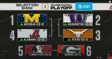 Is The College Football Playoff Selection Process Flawed Fishduck