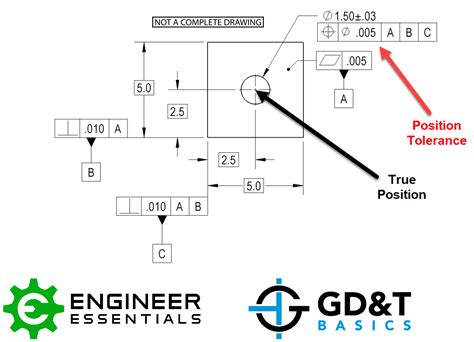 Geometric Dimensioning And Tolerancing Symbols