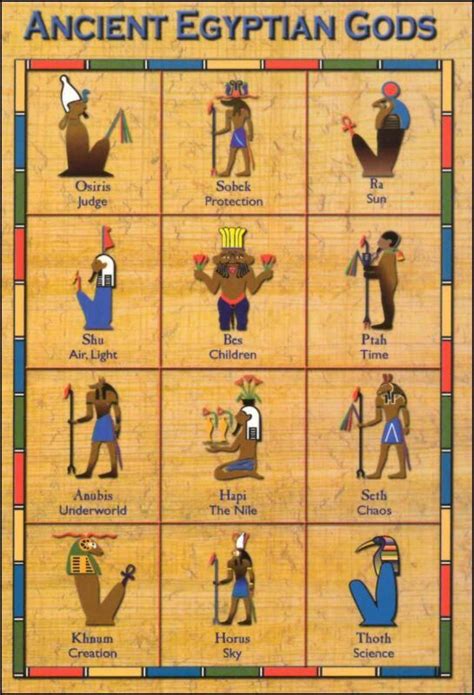Chart Of Ancient Kemetic Egyptian Gods Egyptian Mythology Egyptian