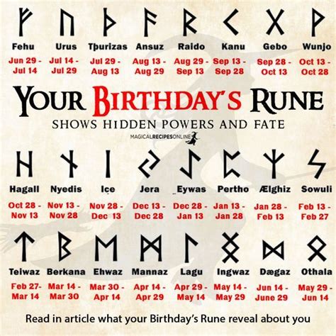 Rune Symbols Magic Symbols Symbols And Meanings Viking Rune Meanings