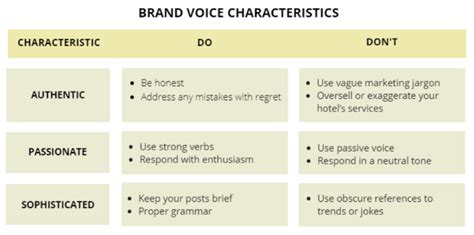 How To Develop A Voice And Tone Guide