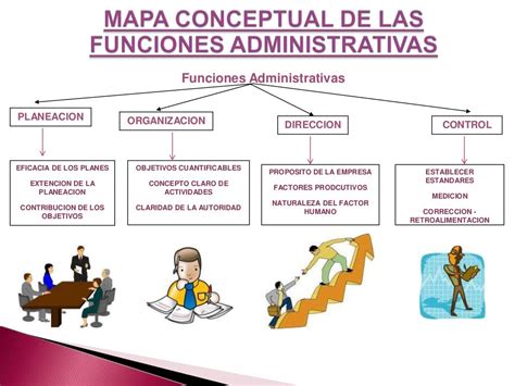 Mapa Conceptual De Las Funciones Administrativas 1