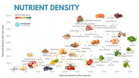 Unlock Nutrient Density For A Healthier You A Comprehensive Guide