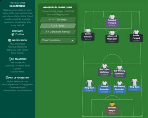 Football Manager 2020 Real Madrid Team Guide Tactics