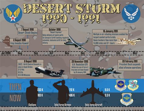 Desert Storm 25 Years Later Gulf War Veterans Recall