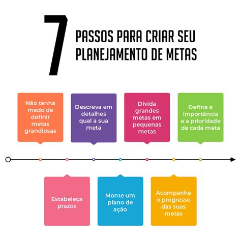 Planejamento De Metas 7 Passos Simples Para Criar O Seu Blog Voitto