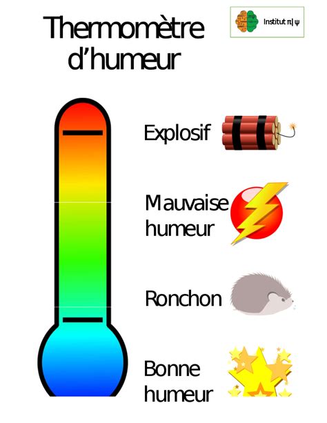 Le Thermomètre Dhumeur Gérer Ses émotions Résolution De Conflit