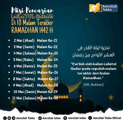 Misi Pencarian Lailatul Qadar Di 10 Malam Terakhir Ramadhan 1442 H Atmago