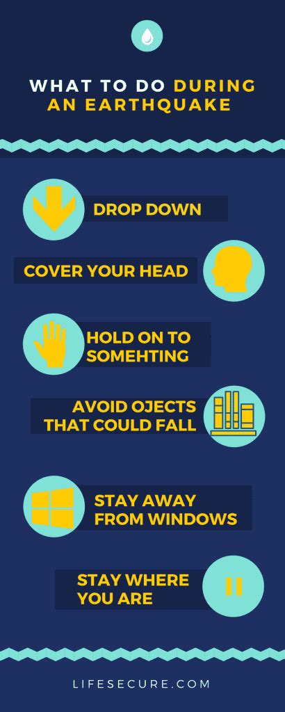 Earthquake Safety Tips Before During And After An Earthquake