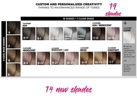 Redken Shades Eq Hair Color Chart