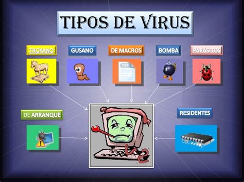 Además de la protección habitual contra virus y malware, incluidas las. Jessivan: TIPOS DE VIRUS, MALWARE...
