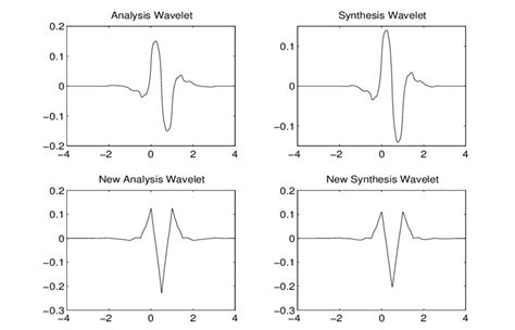 The Wavelets For The Hilbert Transform See Sect 53 Download