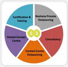 Welcome to serco asia pacific. Contact Centre - SRG AP