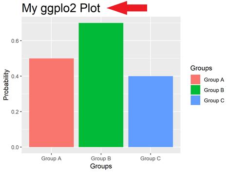 Change Font Size Of Ggplot Plot In R Axis Text Main Title Legend
