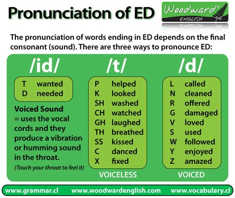 ED Pronunciation | alumnosestrella