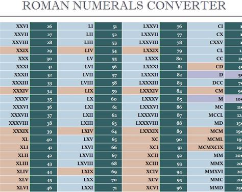 Underneath each chord change is placed a roman numeral. Roman Numerals Converter - My Excel Templates