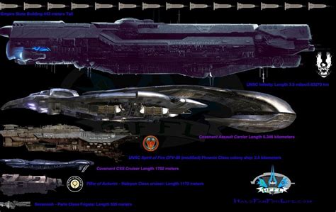 Unsc Infinity Size Comparison Chart Halo Starship Spaceship Art