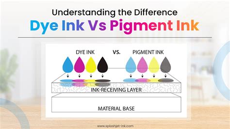 Dye Ink Vs Pigment Ink Understanding The Difference