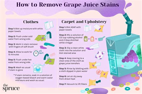 Remove Grape Juice Stain From Clothes Easy Tips And Tricks Fruit Faves