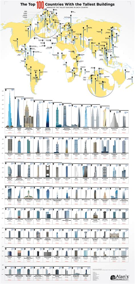 Mapping The Top 100 Countries With The Tallest Buildings Ranked By The