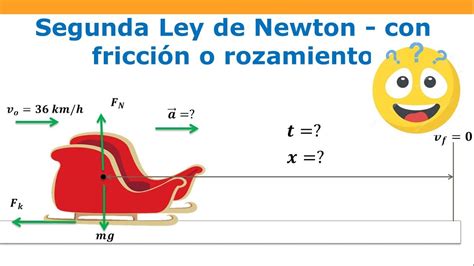 Primera Y Segunda Ley De Newton