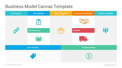 Free Business Model Canvas Template For Powerpoint Slidemodel Images
