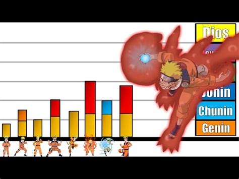 Explicación Rangos y Niveles de Poder de Naruto Uzumaki Niño Naruto Naruto Shippuden