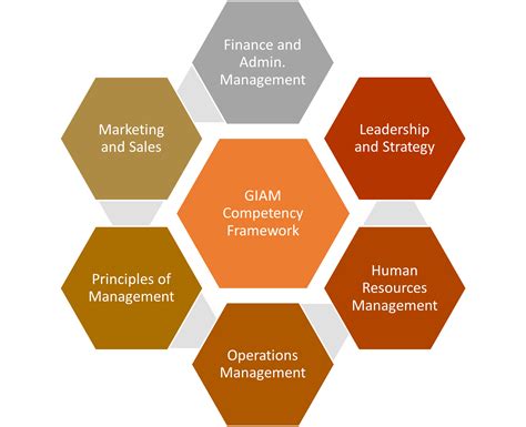 Accredited Executive Manager Global Management Academy