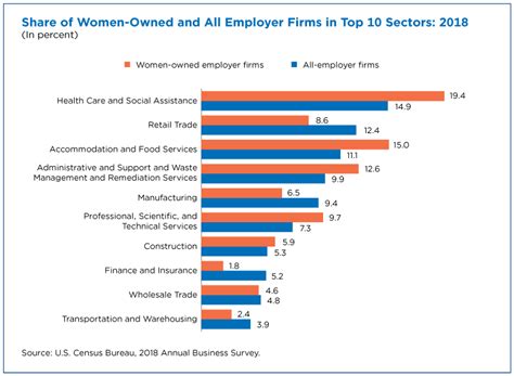 Women Business Ownership In America On The Rise