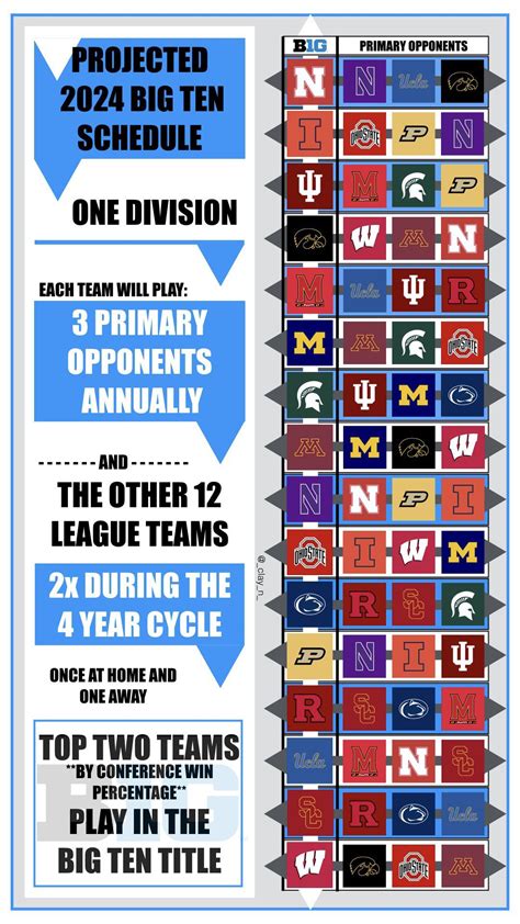 Big Ten Conference Changes 2024 Image To U
