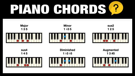 Piano Cords Chart All Business Templates
