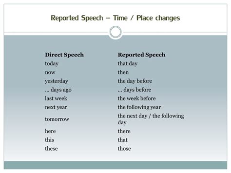 Ppt Reported Speech Powerpoint Presentation Free Download Id8784512