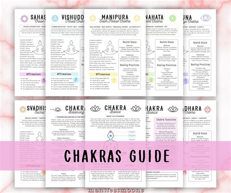 Chakra Names Chakra Meanings Spiritual Beliefs Spirituality Chakra