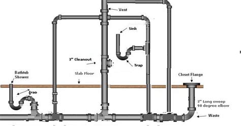 Call a plumber when you cannot. HOME FIX: Gurgling sound erupts from bathtub drain