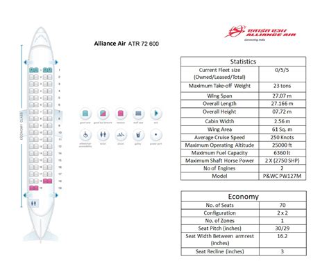 Rozmotat Směs Divočina Atr 42 Seat Map Ozubené Kolo Postroj Házet