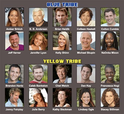 My Season 40 Cast Survivor Its Never Gonna Happen Rsurvivor