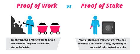 Want to know how to stake cardano (ada)? How Ethereum's Casper Protocol Will Address Problems With ...