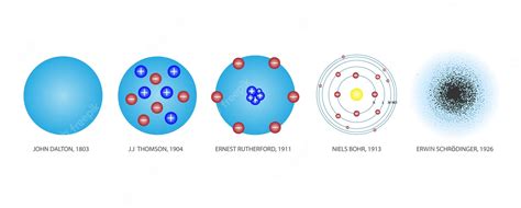 Premium Vector Timeline Of Atomic Model Theory From The Past To The