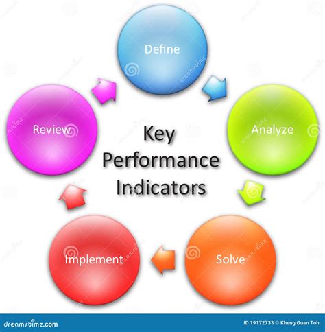 Kpi Key Performance Indicators Icon Set With Evaluation Growth